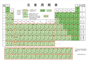 化学元素周期表