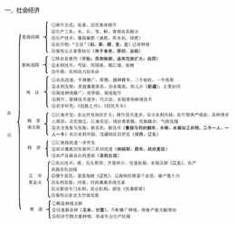 中国古代史知识点整理 高中