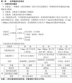 高中化学知识点