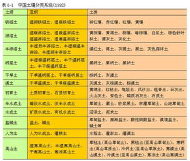 研究土壤的成分实验