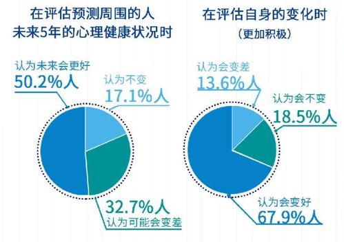 心理健康自我认知范文