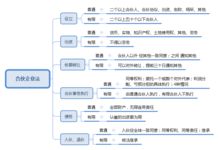 公共基础知识考点大全