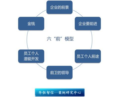 公司员工激励方案