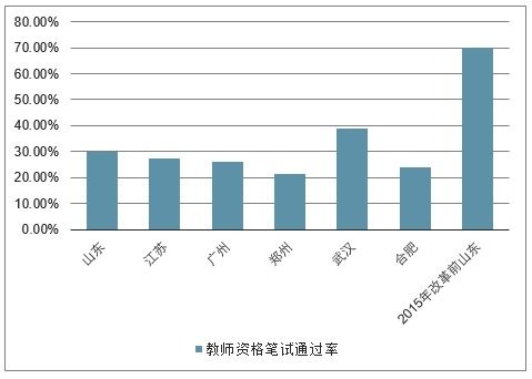 教师行业现状及前景