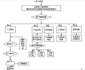 电话营销销售系统