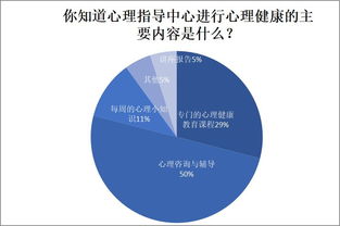 心理健康的定义与内涵