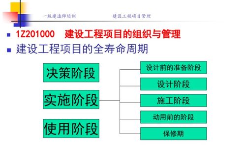 建筑工程项目施工管理