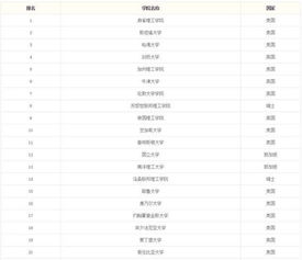 世界最顶尖的100所大学排名