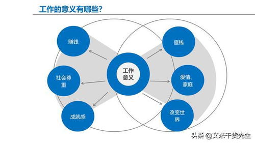 工作效率提升的方法