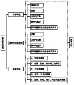 最新数学课程标准2022电子版