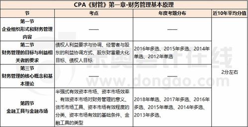 财务管控重点及措施