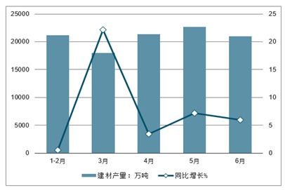 市场竞争对手分析