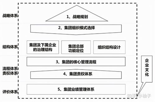 人力资源管理主要内容