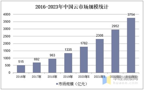 计算机的前景发展