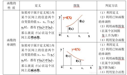 函数的奇偶性口诀