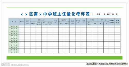 班主任考核方案及细则表表格