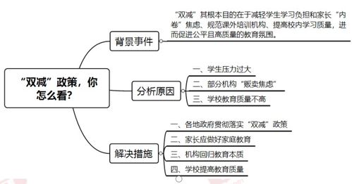 双减政策及其落实措施效果研究论文