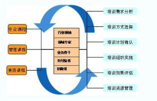 人力资源管理概念