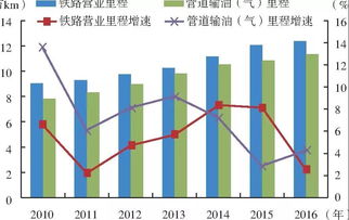 环境风险分析及对策