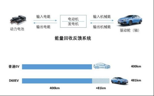 新能源汽车技术论文