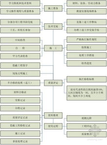 钢结构施工流程