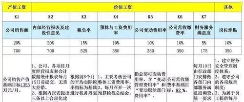 销售绩效考核与薪酬方案