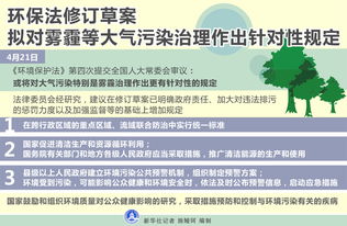 大气污染的治理方法