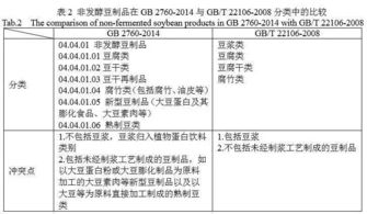 食品添加剂对食品安全的影响论文