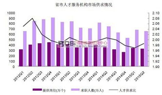 中国职业教育的未来发展趋势