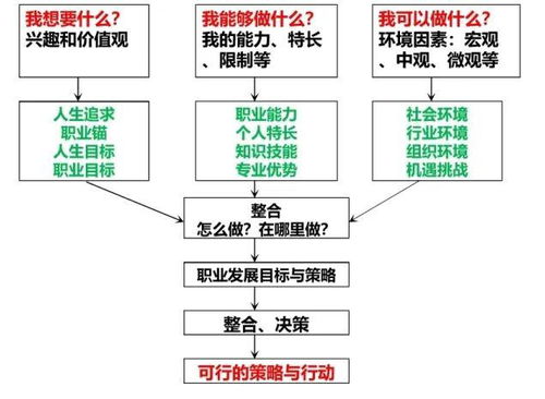 大学生的学业规划