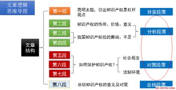 关于理想的优秀分论点