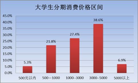 大学生环境保护意识调查问卷