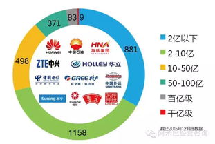 稻盛和夫的阿米巴经营理念