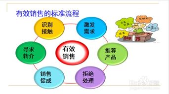 个人销售经验分享