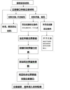 诉前财产保全详细流程