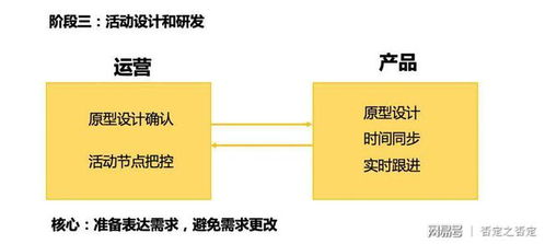 一份完整的活动策划方案