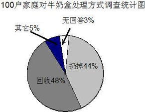 关于环保的课题题目