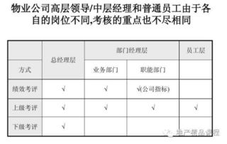 员工绩效考核与薪酬管理方案