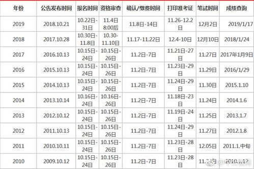 考试时间安排表