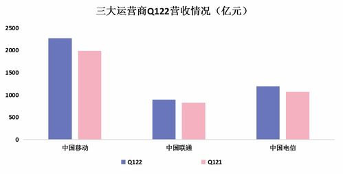 2022年一二三四季度思想汇报