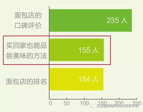 提升顾客满意度的细节