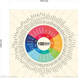 促销方法100种