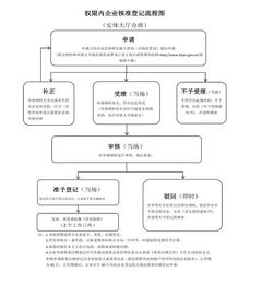 公司法人变更流程