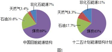 环境问题及解决方法