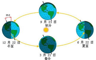 用说明文介绍地球50字