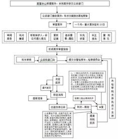 怎样向检察院邮寄抗诉申请