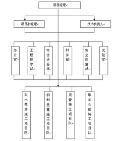 施工组织设计方案免费