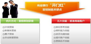 银行营销新思路新点子