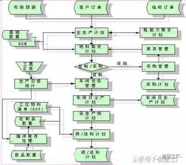 车间管理的五大基本方法