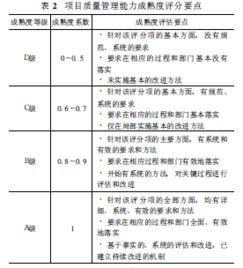 质量管理方面的论文